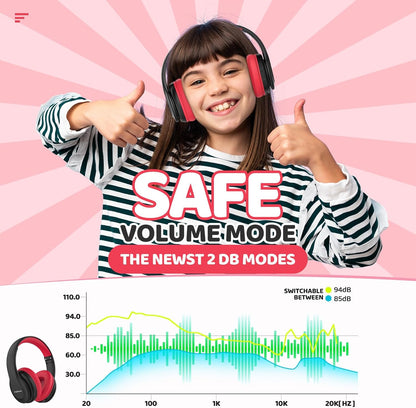 Kids Bluetooth Headphones Over-Ear, 60Hrs, Built-In Mic-Black