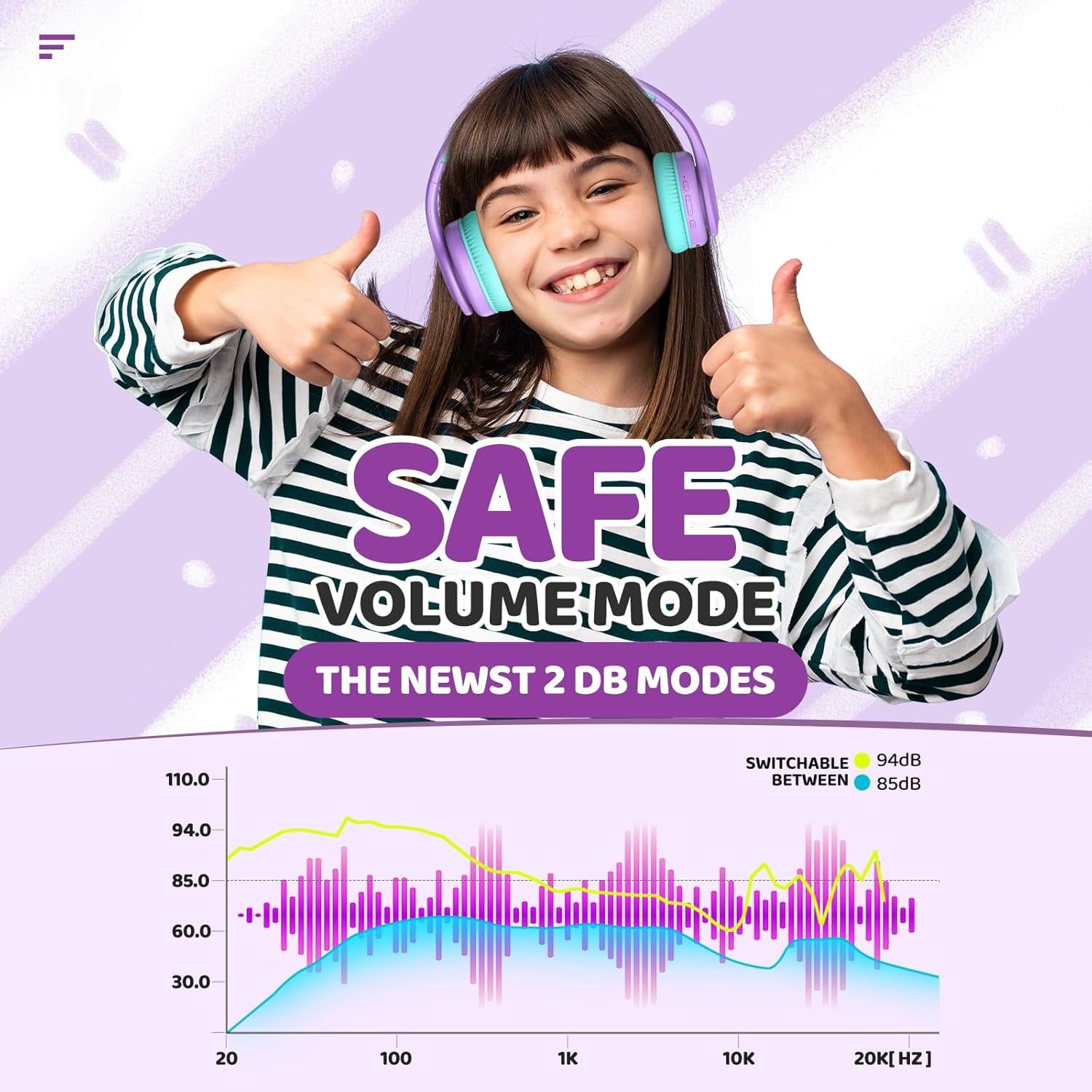 Kids Bluetooth Headphones Over-Ear, 60Hrs, Built-In Mic-Purple